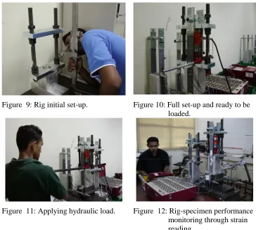 Figure  11: Applying hydraulic load. 