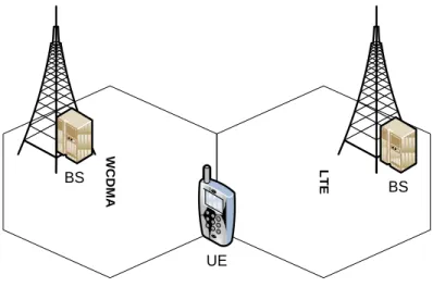 Figure 3.8: Inter-system hard handover 