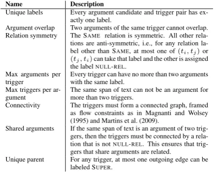 Table 2: Constraints for joint inference.