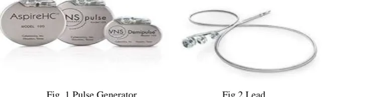 Fig. 3 Programming Wand                     Fig. 4 Magnet Bracelet 