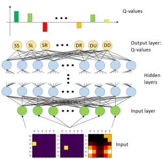 Figure 3.5: Centralized neural network case (2 drones)
