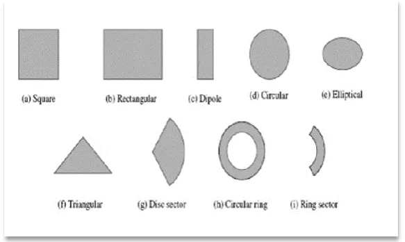 Figure 1.1: Various form of microstrip patch antenna 