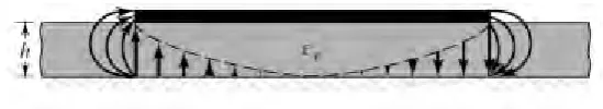 Figure 1.3: Physical and effective length of a rectangular microstrip patch antenna 