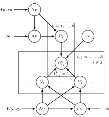 Table 1: Word Relatedness Tensor