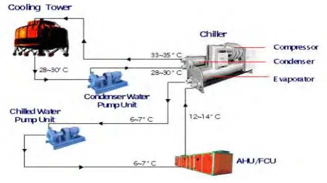 Figure 2.1: Central system cycle 