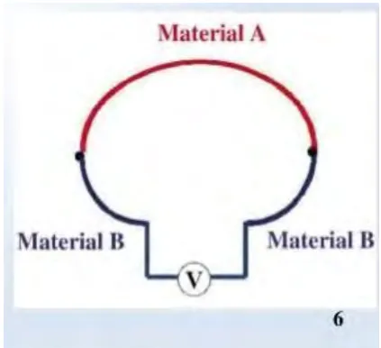 Figure 2.1: Power generation mode 