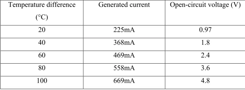 Table 2.1: References for data output from SP1848-27145 (ideal) 