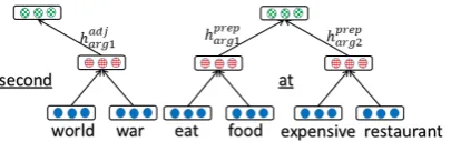 Figure 2: Two PAS-CLBLM training samples.