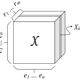 Figure 1: A tensor encoding of m binary relationtypes and n entities. A slice Xk denotes the entitieshaving the k -th relation.