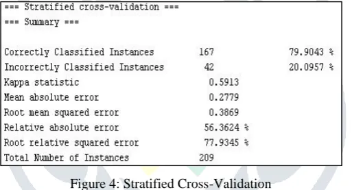 Figure 4: Stratified Cross-Validation In above figure, there are some essential measures that measure the accurately and erroneously characterized example in a dataset 