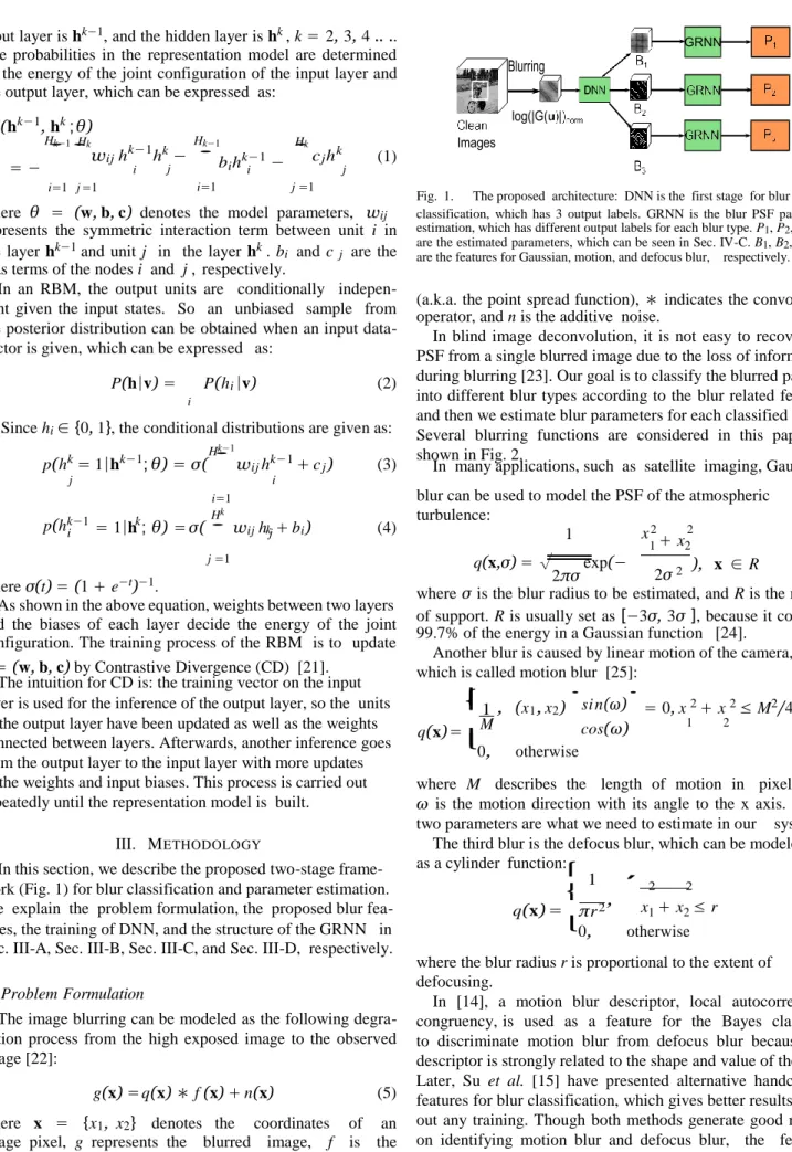 Fig.  1.  The proposed  architecture:  DNN is the  first stage  for blur     type  where  θ   =  (w, b, c)  denotes  the  model  parameters,   w ij  