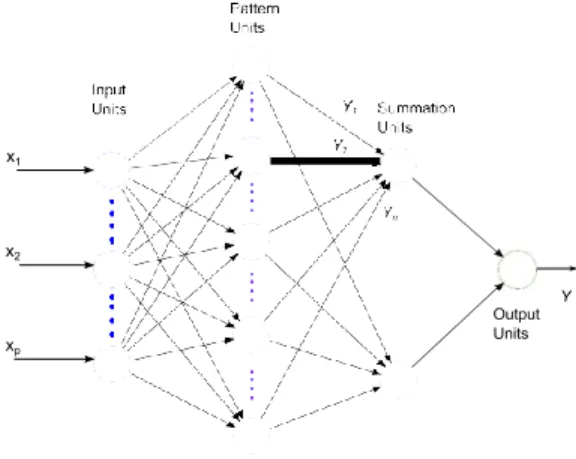Fig. 6. Comparison of the three edge detection methods applied to a training  sample. From left to right: (a) the logarithmic power spectrum of a patch; 