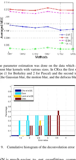 Fig.  7.    The  estimation  error  changes  with  the  spread  parameter  of  GRNN.  