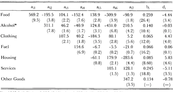 Table 1: Parameter Estimates 
