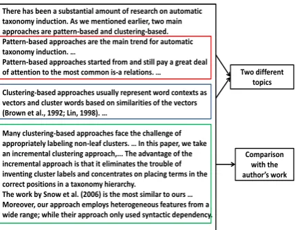 Figure 1: A sample related work section (Yang and Callan 2009) 