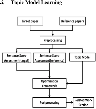 Figure 2: System Architecture 
