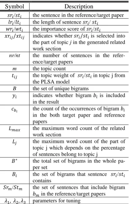 Table 3: Notations used in this section 