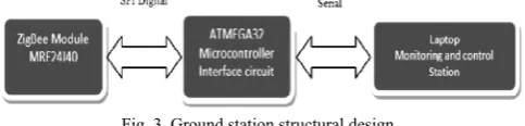 Fig. 2. Structural design of Aerial Mine  