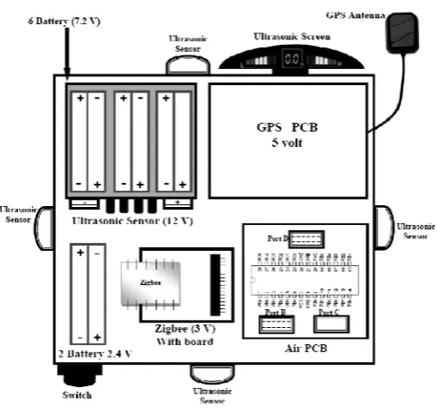 Fig. 5. Aerial unit structural design 