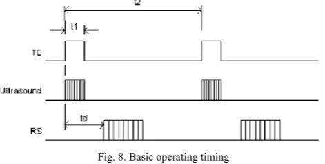 Fig. 7. Ultrasonic system structural diagram 