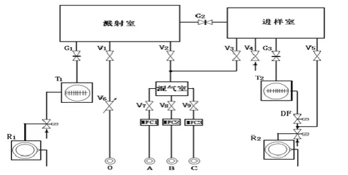 Fig. 1 The principle of magnetron sputtering technology 