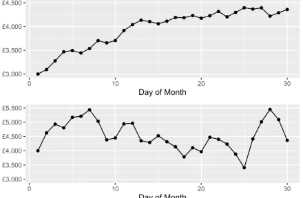 Figure 1: Baseline question 1 tested the ability of users to perform perceptual tasks accurately