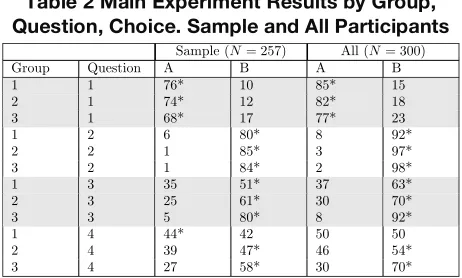 Table 1 Baseline Experiment Results  (No Varying Display Conditions) 