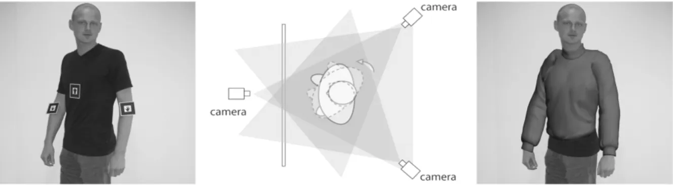 Figure 3: Conceptual motion capture and occluding virtual objects in ARDressCode. 
