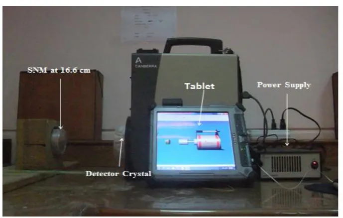 Fig.(2). Experimental setup arrangement for activity measurement without collimator 