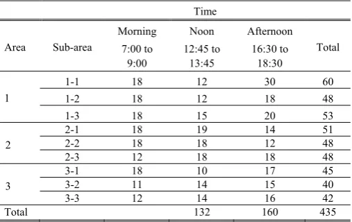 TABLE I: DISTRIBUTION OF QUESTIONNAIRES COLLECTED 