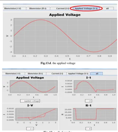Fig.13.d. the applied voltage  