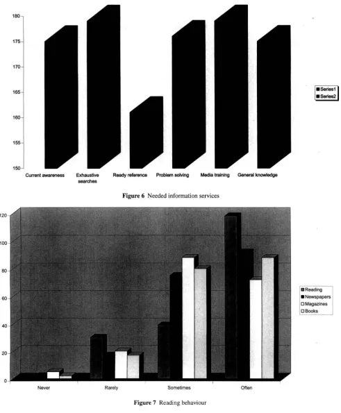 Figure 7 Reading behaviour