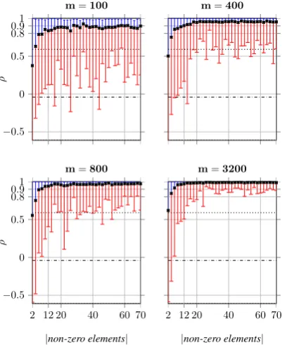 Figure 5: The observed results when the ℓtance in RMI-constructed VSMs is estimated us- 1dis-ing the geometric mean.
