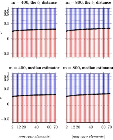 Figure 7: Evaluation of RI for the ℓtances are calculated using the standard deﬁnitionof distance intimator