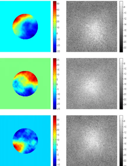 Fig. 3. The pupil phase functions and their corresponding point spread functions giving severe blurs.