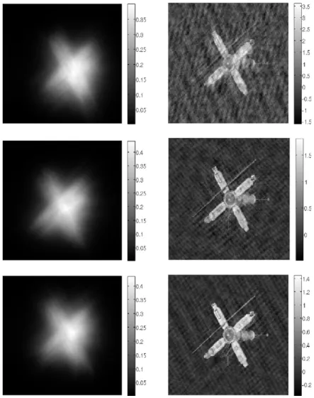 Fig. 4. Left: images obtained by blurring with the three point spread functions in Fig