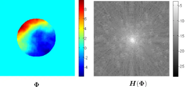 Fig. 1. A pupil phase function, 8 , and its corresponding point spread function H ( 8 ) .
