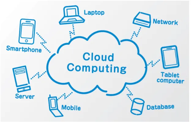 Fig. 3.3: Cloud computing applications