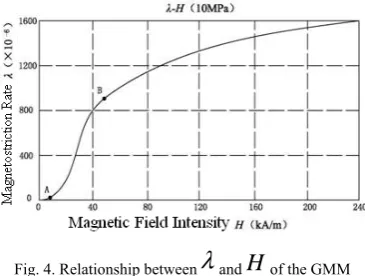 fig.3, the 