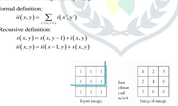Figure 6: Example of integral image [1] 
