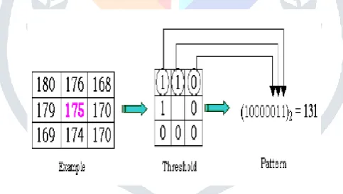 Figure 10: Cascade work flow 