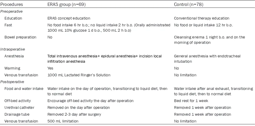 Table 3. Comparison of the recovery parameters between the ERAS and control group _(x ±s)