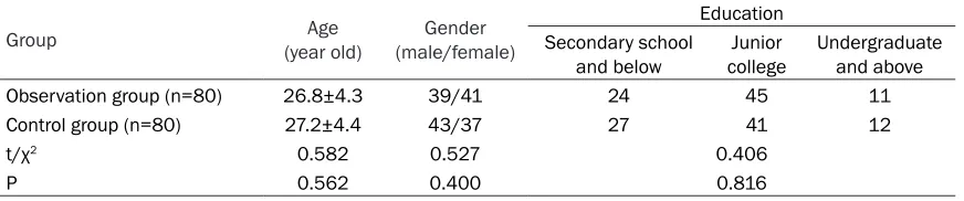 Table 1. Comparison of the general data between two groups