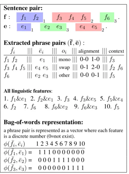 Figure 1 shows the percentage of active set dur-