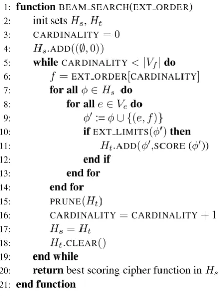 Figure 1: The general structure of the beam searchalgorithm for decipherment of substitution ciphersas presented in Nuhn et al