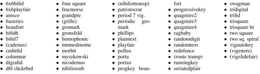 Figure 3: Cipher types speciﬁed by ACA. Our classiﬁer is able to recognize 50 out of these 56 ciphers.The braced cipher types are not covered in this work.