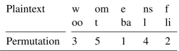 Table 1: Example grid used for AMSCO ciphers.