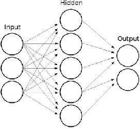 Figure 2.1: Structure of Neural Networks [4]. 