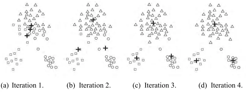 Figure 2.4: Two types of hierarchical clustering representation [9]. 