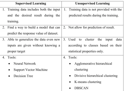 Figure 2.6: DBSCAN clustering [9]. 